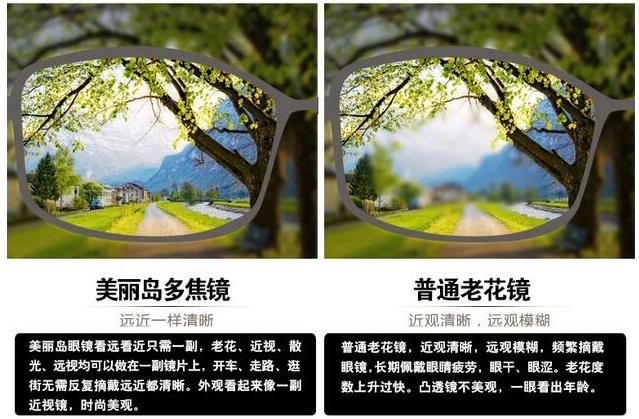 美麗島漸進(jìn)多焦鏡適合的人群，需要注意的事項