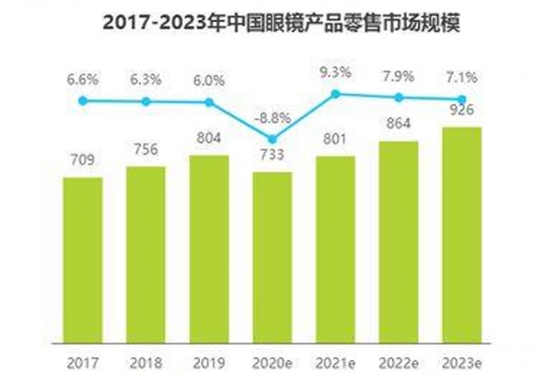 美麗島多焦鏡：視力健康是第一健康，四億老花眼配不到一副好眼鏡