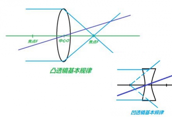 美麗島眼鏡：老花鏡不可隨意亂帶，需要在專(zhuān)業(yè)驗光后科學(xué)配制