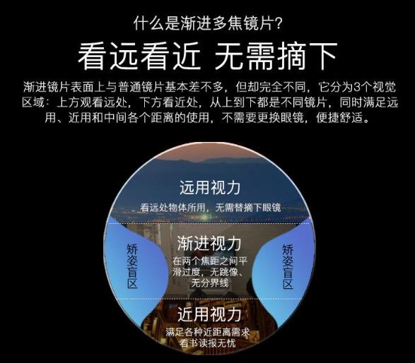 遠近兩用漸進(jìn)多焦老花鏡能開(kāi)車(chē)嗎