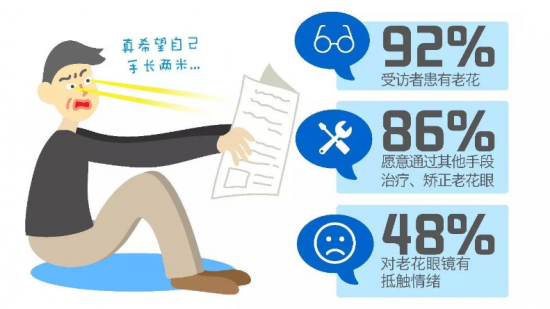 美麗島：他們是行業(yè)砥柱，卻飽受老花眼困擾，老花鏡升級勢在必行