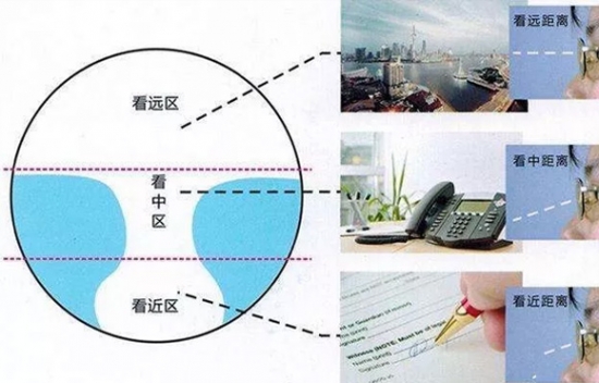 美麗島多焦鏡為什么適合近視、老花人群？