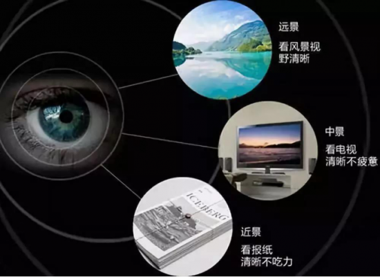 美麗島多焦鏡:十六年的堅守，只為老花眼打磨一副多焦鏡