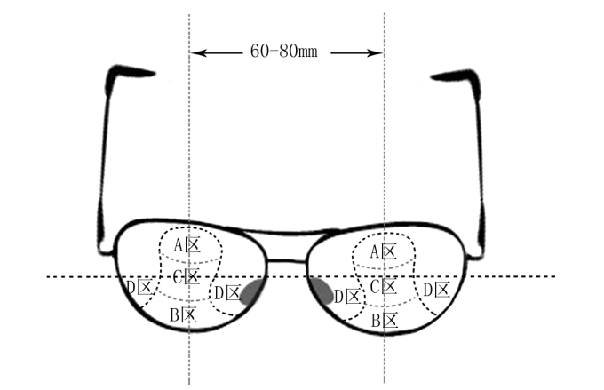 哪些人需要帶多焦鏡，漸進(jìn)多焦鏡好在哪？