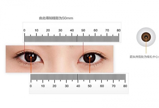 美麗島多焦鏡：戴老花鏡不驗光，對眼睛造成傷害？