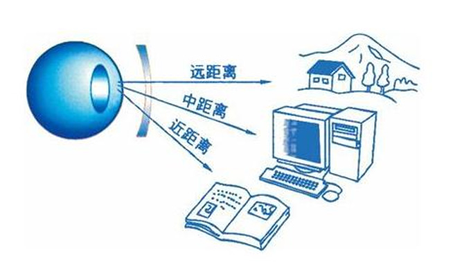 美麗島多焦鏡：漸進(jìn)多焦鏡的優(yōu)點(diǎn)有哪些，老花眼遠用近用應該注意什么