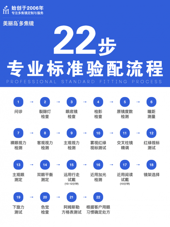 美麗島多焦鏡:十六年的堅守，只為老花眼打磨一副多焦鏡