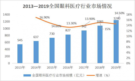 美麗島：誰(shuí)來(lái)為3.9億近視老花眼負責？