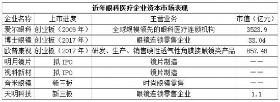 美麗島：誰(shuí)來(lái)為3.9億近視老花眼負責？
