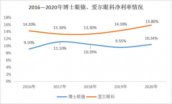 美麗島：誰(shuí)來(lái)為3.9億近視老花眼負責？
