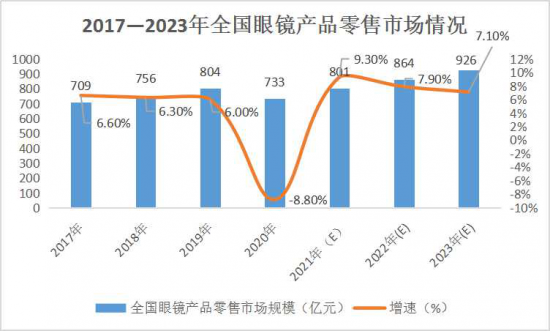美麗島：誰(shuí)來(lái)為3.9億近視老花眼負責？