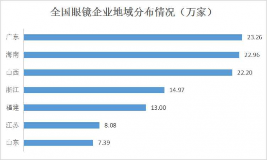 美麗島：誰(shuí)來(lái)為3.9億近視老花眼負責？