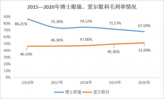 美麗島：誰(shuí)來(lái)為3.9億近視老花眼負責？