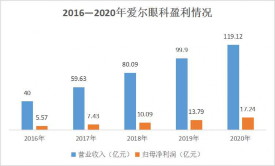 美麗島：誰(shuí)來(lái)為3.9億近視老花眼負責？